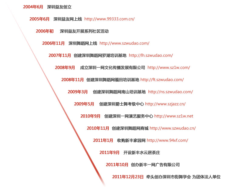  �����ɞ��赸�W(xu��)Ժ������һ�W(w��ng)�Ļ�����Ʒ�ƣ����Ї��w���赸(li��n)�ϕ�(hu��)���I(y��)�F(tu��n)�w��(hu��)�T���Ї���ʿ��̎��ȼ�(j��)�Y��ԇʾ���������քe���_�����������ɽ�O(sh��)���н̌W(xu��)�c(di��n)�������_�O(sh��)���N��͵ĳ����赸��Ӗ(x��n)�����ك������dȤ����ك���ʿ��ȼ�(j��)��ԇ��Ӗ(x��n)�࣬���н̌W(xu��)�������ɻ������������м�ٻ�����L(f��ng)��(y��n)֔(j��n)?sh��)Č��I(y��)�赸�ώ���(zh��)������̌W(xu��)�|(zh��)���ͳɹ��õ����(hu��)����ͼ��L���ѵďV�����u��ȫ����ʿ��̎��ȼ�(j��)�Y��ԇ��Ӗ(x��n)����赸ˇ�g(sh��)�I(y��)������Ӗ(x��n)��ČW(xu��)�T�͘I(y��)�ʸ�����ȫ��ͬ�ИI(y��)�о����I(l��ng)�ȵ�λ ����(w��)���� ���w����Ӗ(x��n)����������������(bi��o)���(��������Ħ����)�����x������Ƥ�����ưɟ�������ʿ���������(Hiphop��Breaking��Poppin ��Locking) �赸��ˇ�ݳ� �赸��ˇ�ݳ��赸��ˇ�ݳ� 1).�赸�ݳ�����I(y��)������ģ�����㡢���������L(f��ng)�����������衢�������� ׃Ę��ħ�g(sh��)��С�����s�����С������Ů�Ә��F(tu��n)���񘷽M�ϡ��Ҙ��M����܊���(du��)����ʿ���(du��)�����ϰ�������������M�����@��?q��)�ؐ������(q��)�ؐ���������g(sh��)�����g(sh��)�ȈF(tu��n)�(du��); 2).�Y�x�c����Y�x�c�����̄�(w��)���(d��ng)���_�I(y��)�c���������Y������c����Ļ�xʽ�������_�P��������(hu��)�� 3).ģ�ؽ�(j��ng)�o(j��)��Y�xС����ӭ�eģ����܇չС�����Y�x���(du��)��